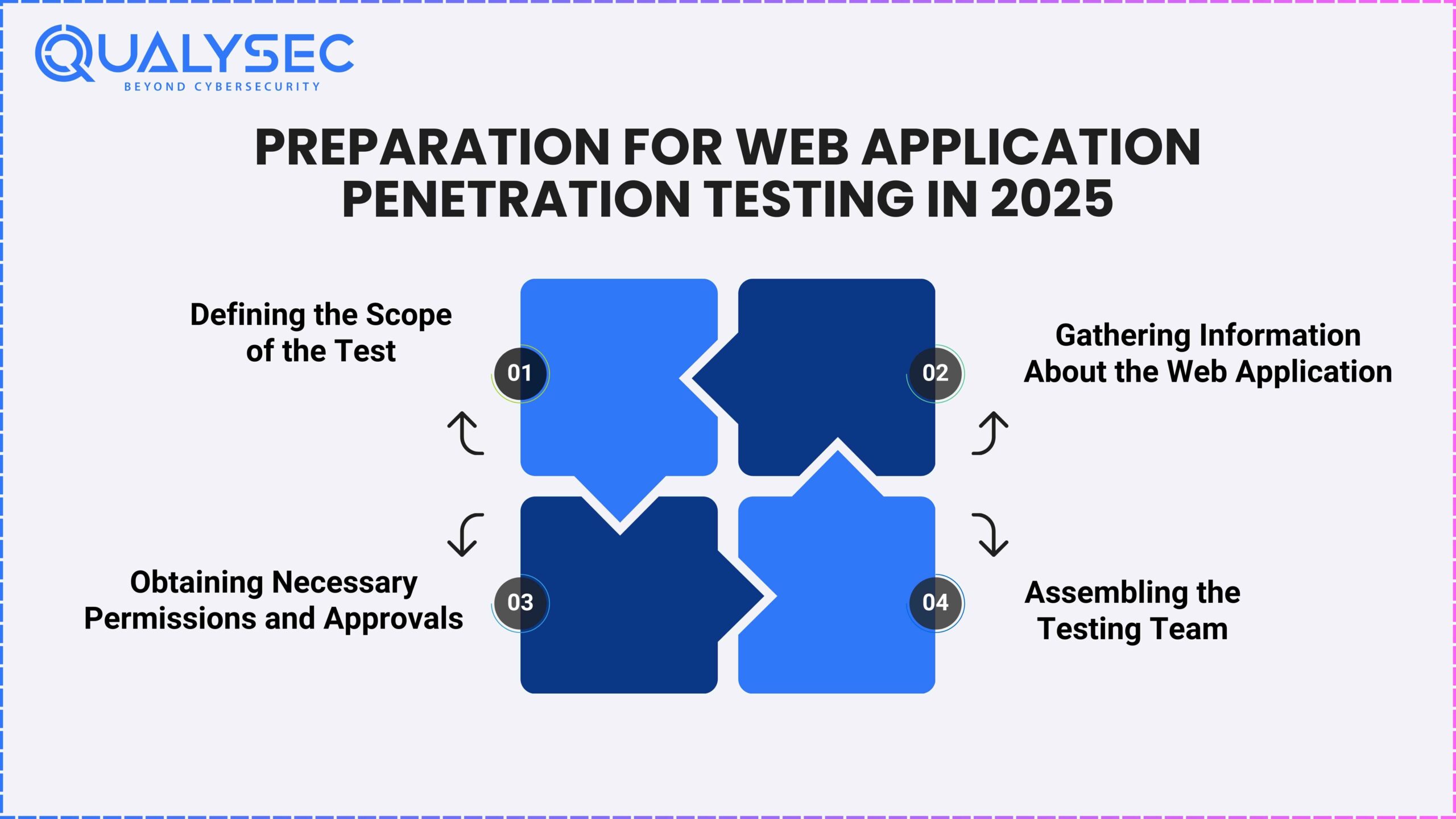 Preparation for Web Application Penetration Testing in 2025