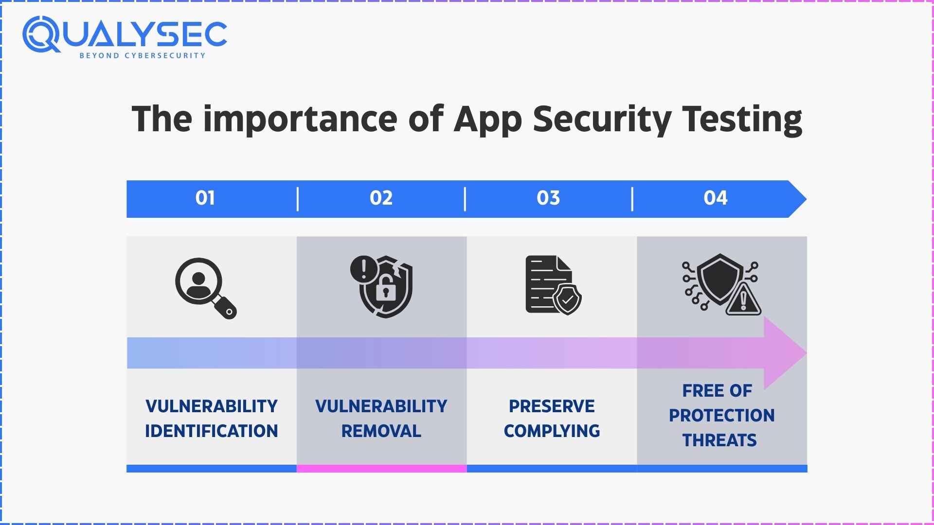 What Is App Security Testing?
