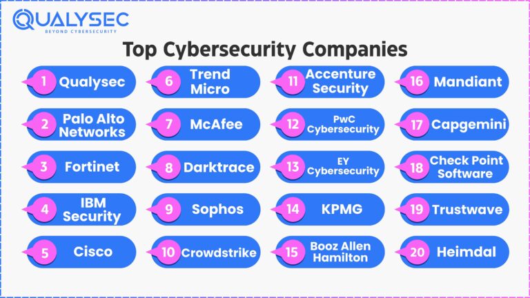 Top 20 Cybersecurity Consulting Firms In 2025