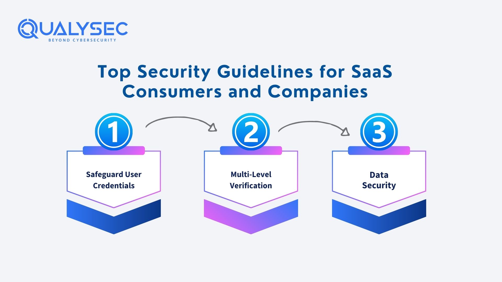 What is SaaS Security Assessment? A Complete Guide