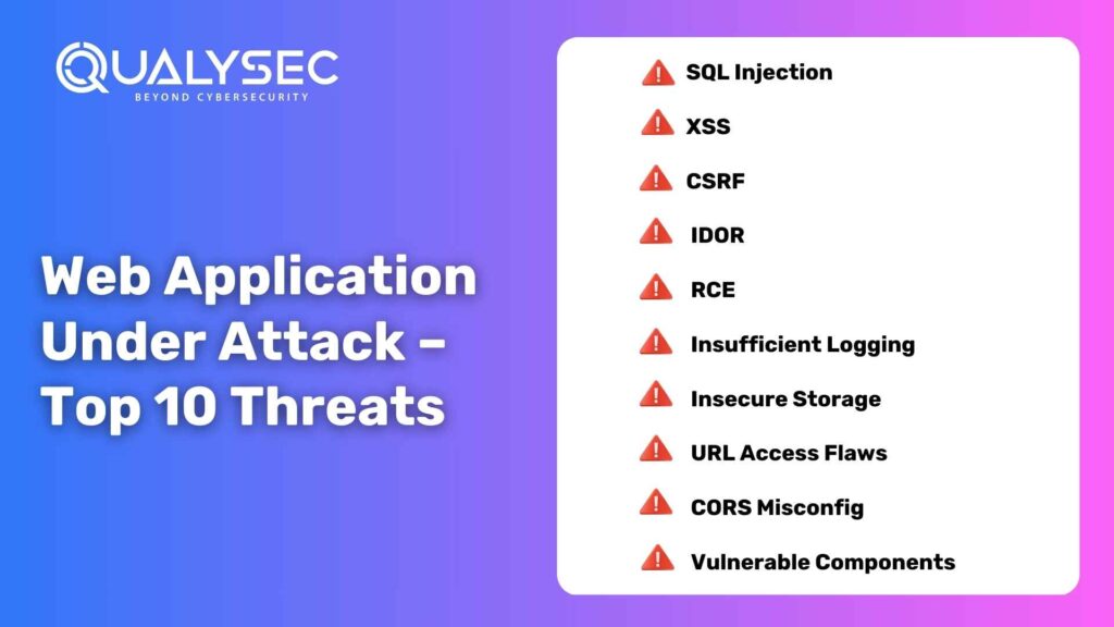10 Web Application Security Risks