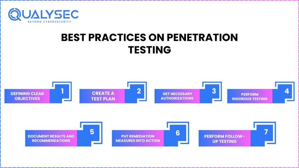 Best Practices on Penetration Testing