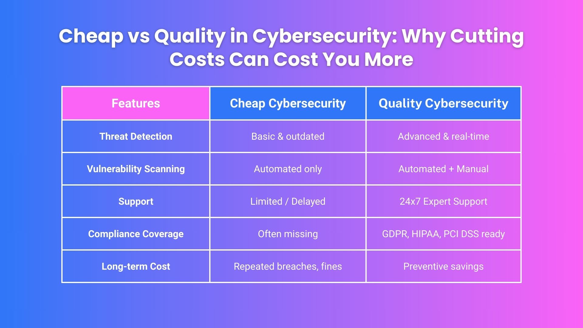 Cheap vs Quality in Cybersecurity Why Cutting Costs Can Cost You More