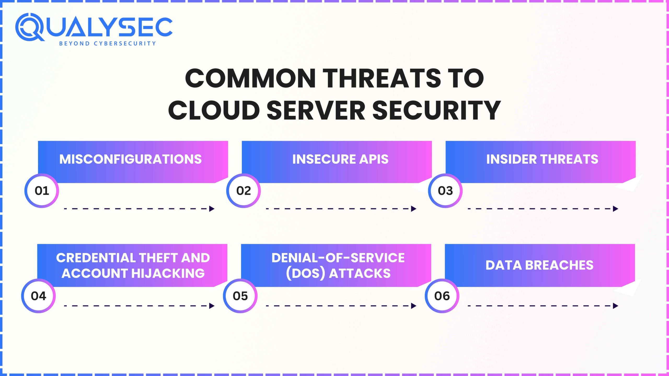 Common Threats to Cloud Server Security