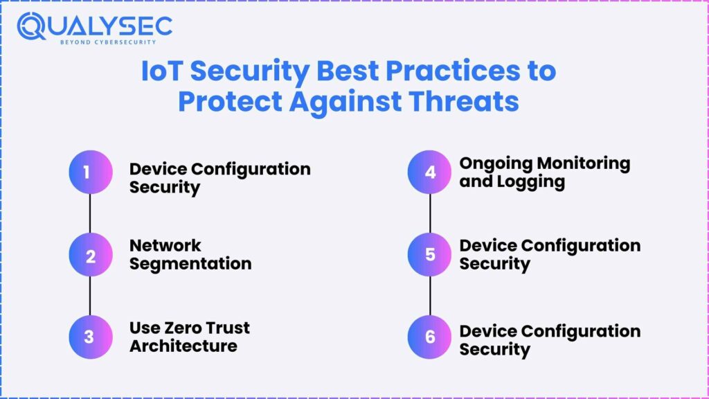 IoT Best Practices to Secure IoT from Threats