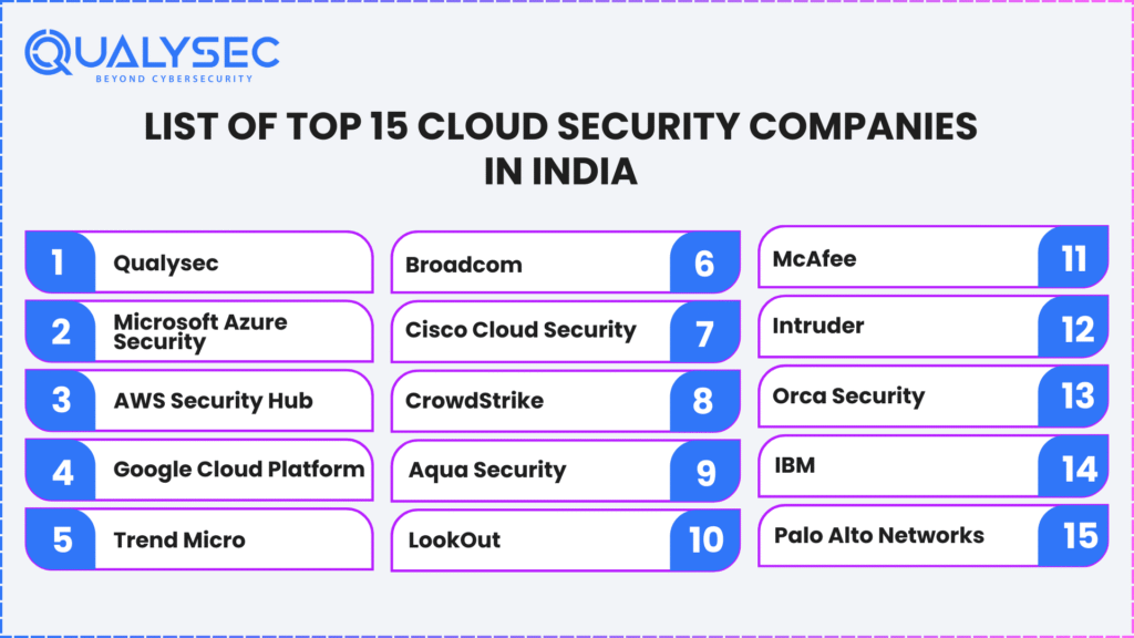 List of Top 15 Cloud Security Companies in India