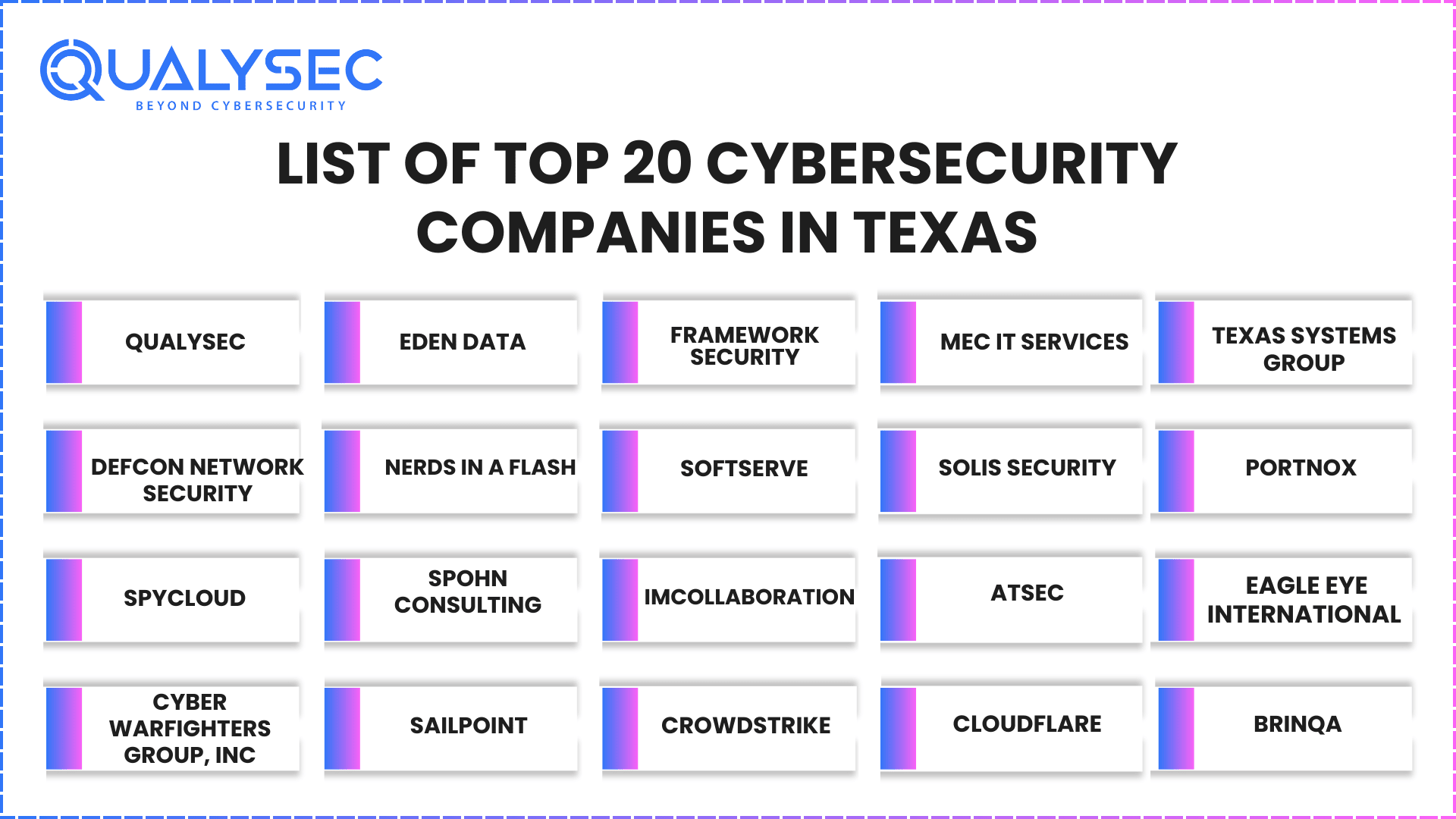 List of Top 20 Cybersecurity Companies in Texas