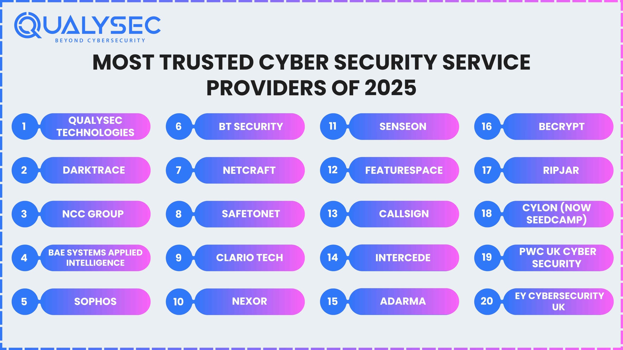 Most Trusted Cyber Security Service Providers of 2025