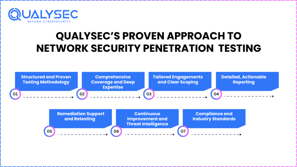 How Qualysec Technologies Can Help in Network Security Penetration Testing