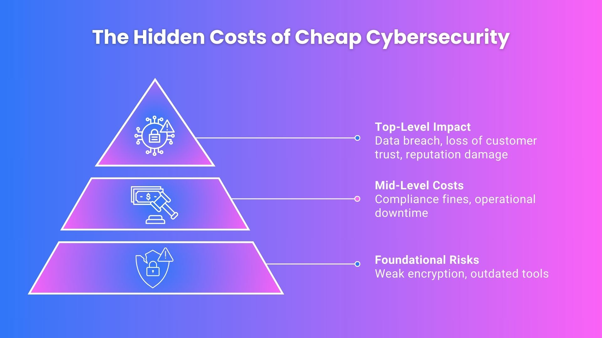 The Hidden Costs of Cheap Cybersecurity