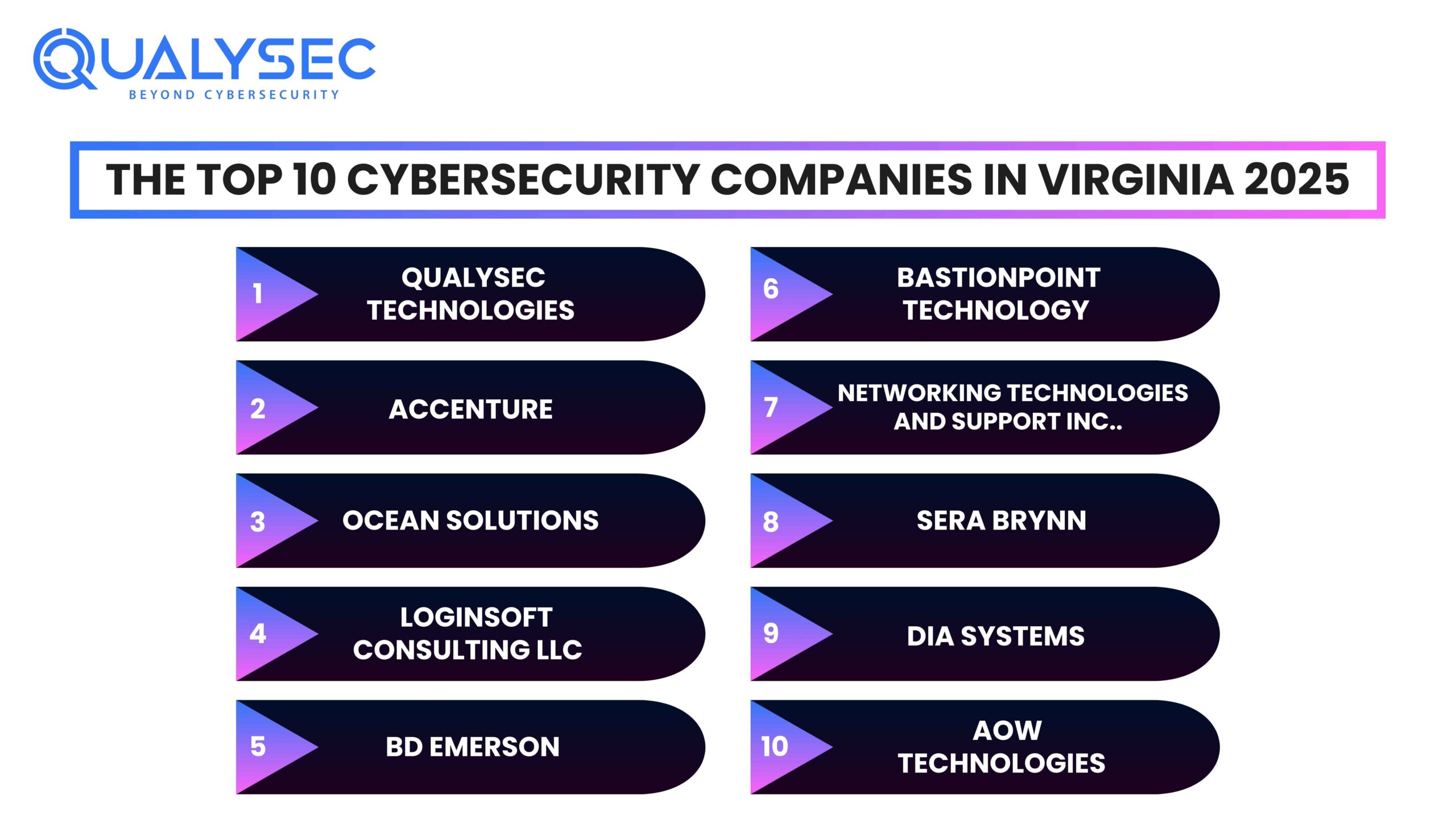 The Top 10 Cybersecurity Companies in Virginia 2025