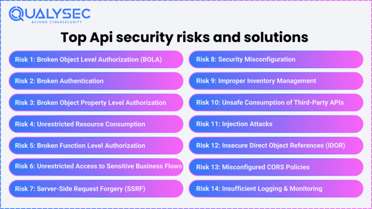 What Are Api Security Risks And How To Mitigate Them