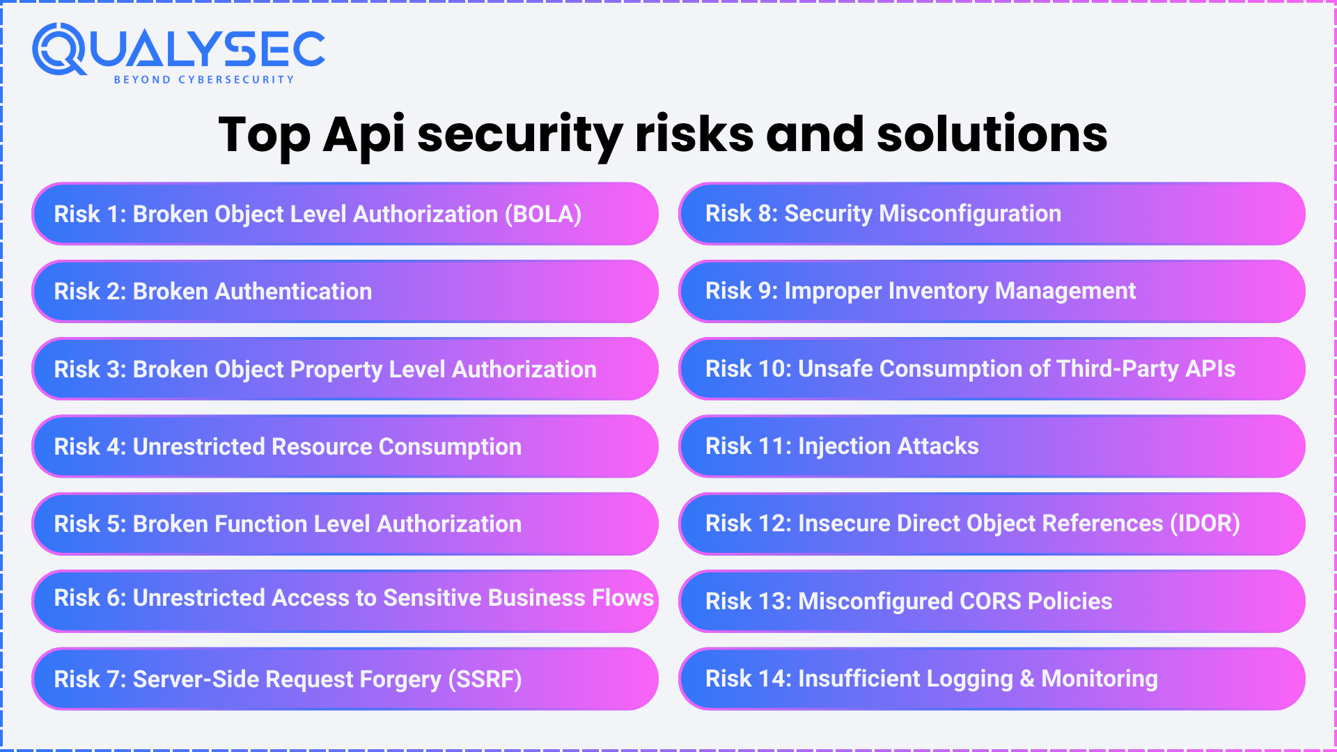 Top Api security risks and solutions