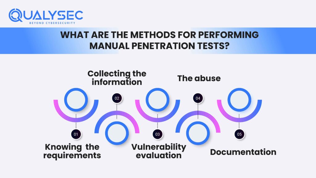 What are the methods for performing manual penetration tests