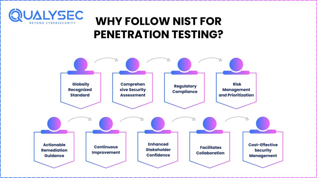 Why Follow NIST for Penetration Testing
