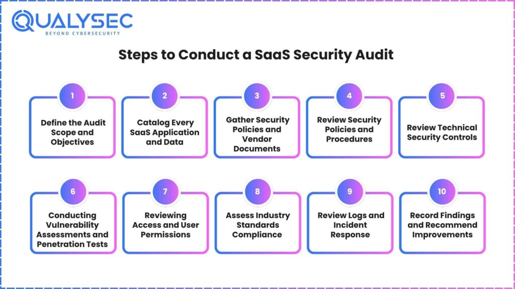 10 Easy Steps to Conduct a SaaS Security Audit