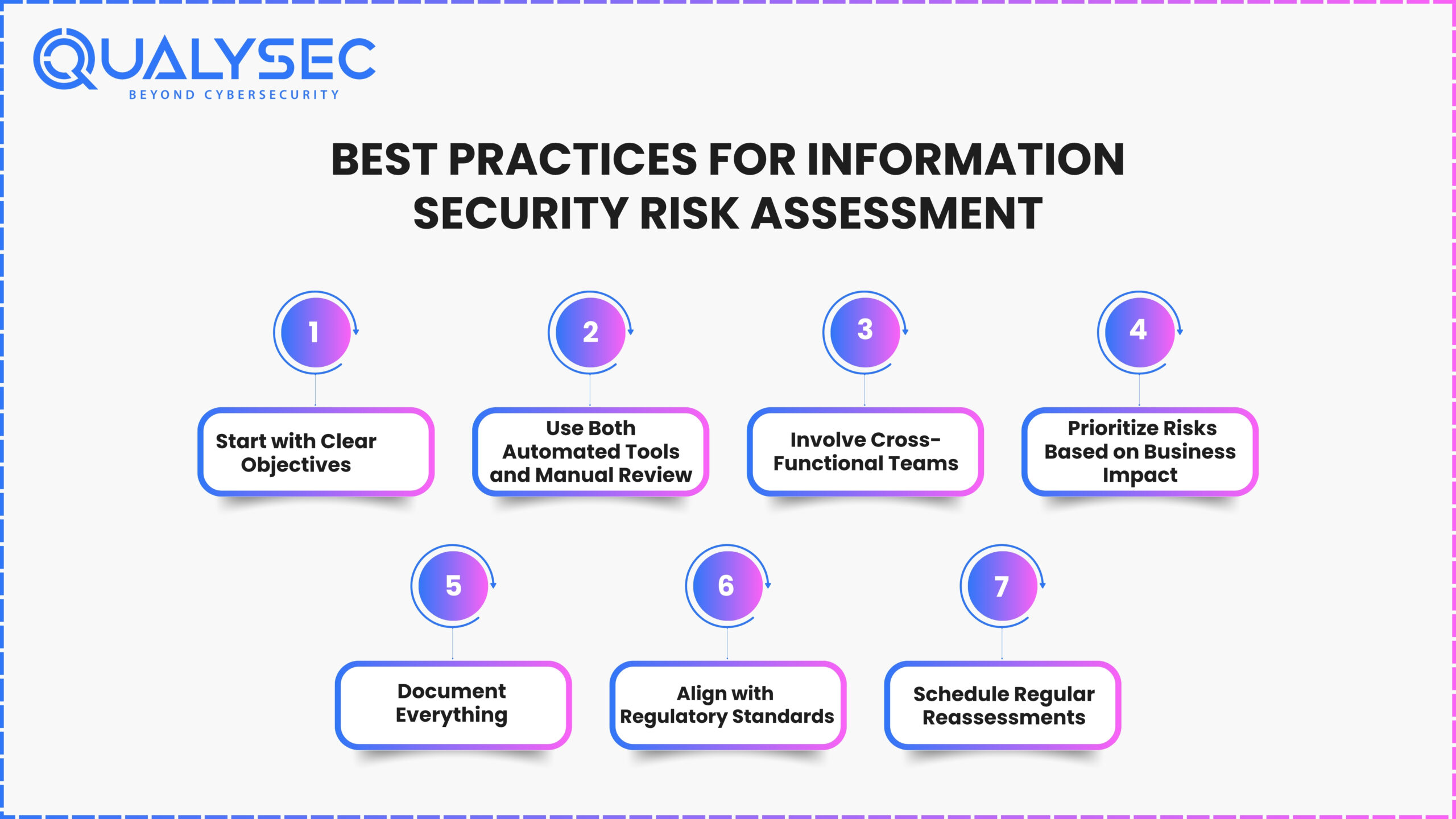 Best Practices for Information Security Risk Assessment