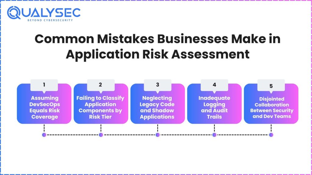 Common Mistakes Businesses Make in Application Risk Assessment