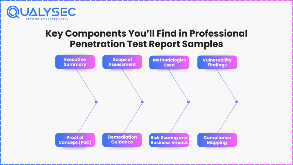 Key Components You’ll Find in Professional Penetration Test Report Samples