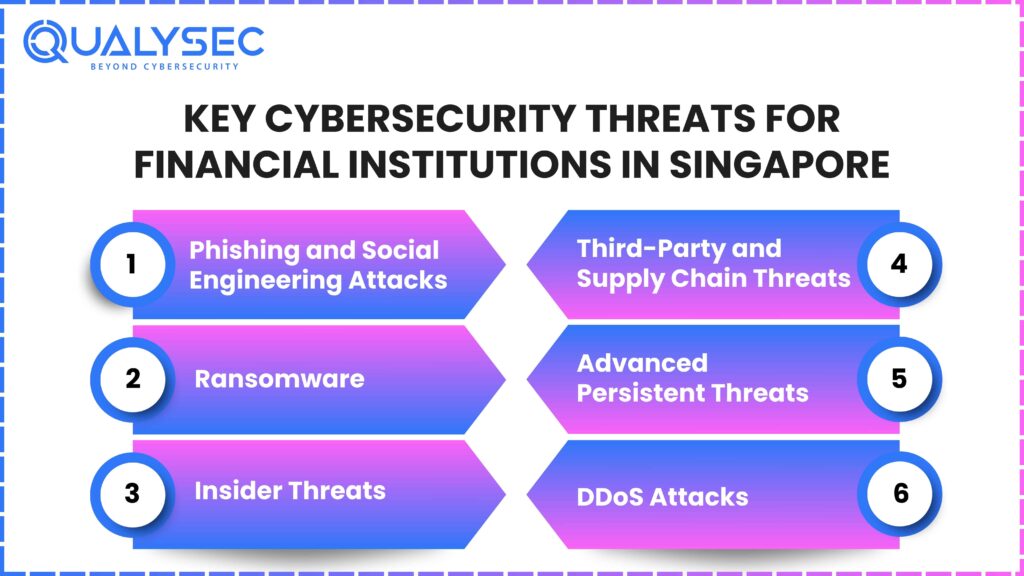 Key Cybersecurity Threats for Financial Institutions in Singapore
