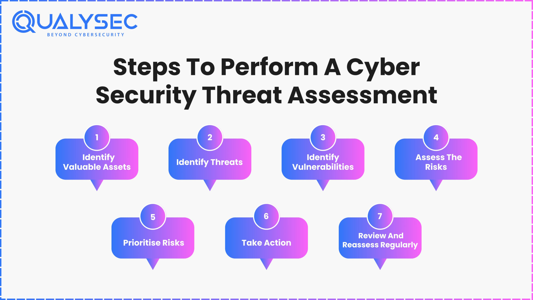 What Is A Cybersecurity Threat Assessment? An expert's guide