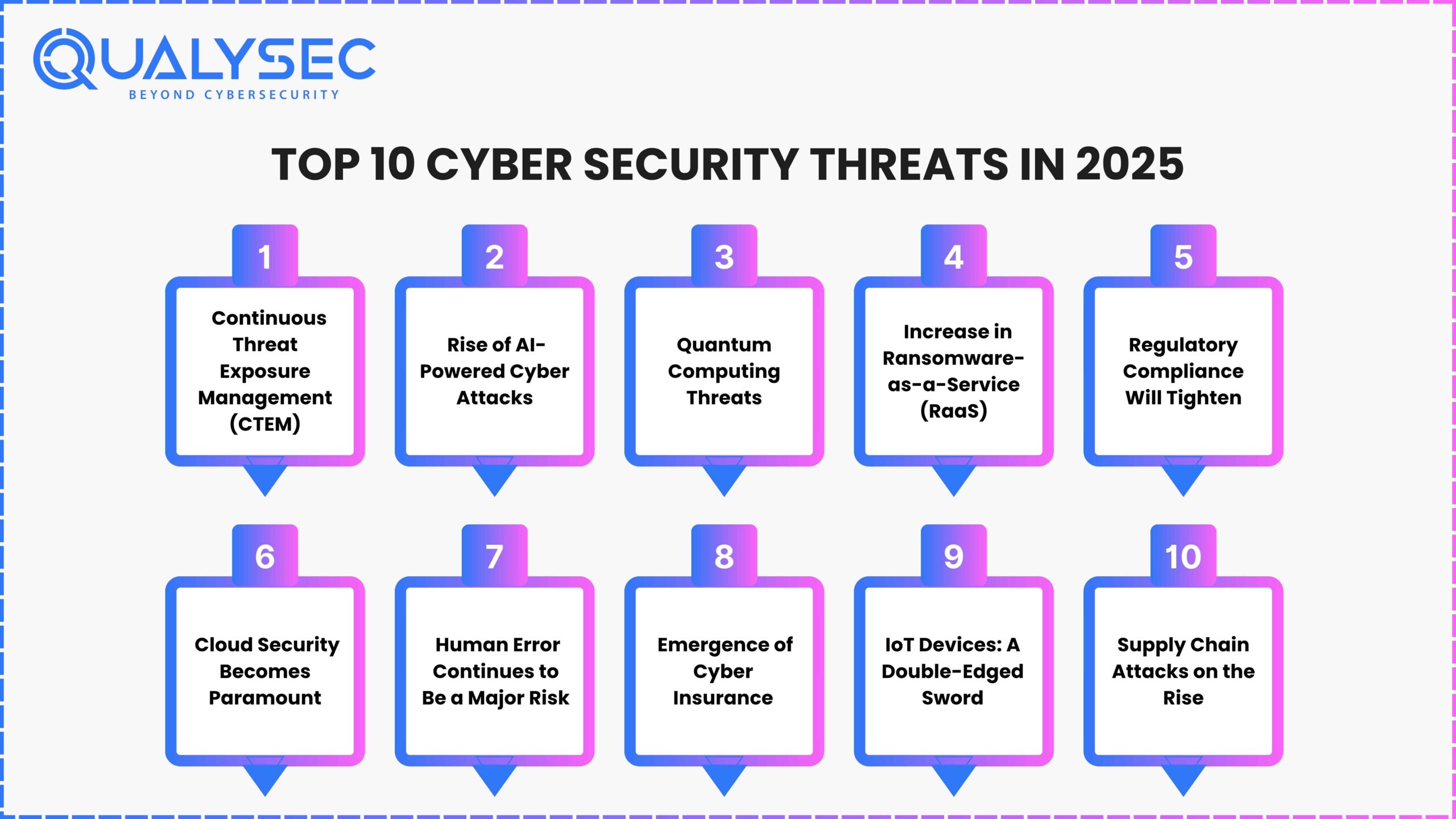Top 10 Cyber Security Threats in 2025
