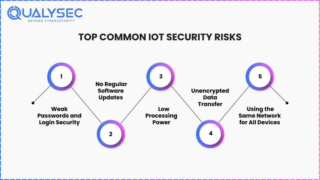 Top Common IoT Security Risks