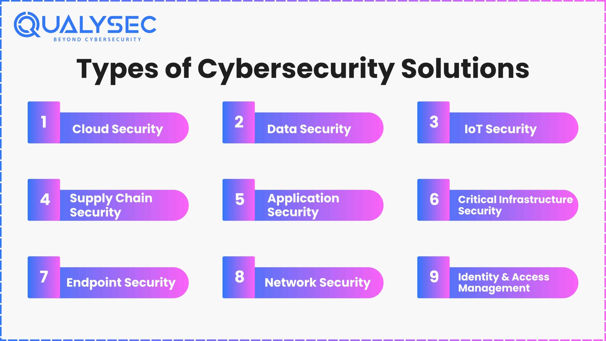 Cybersecurity Solutions for SaaS & Fintech: 2026 Expert Guide