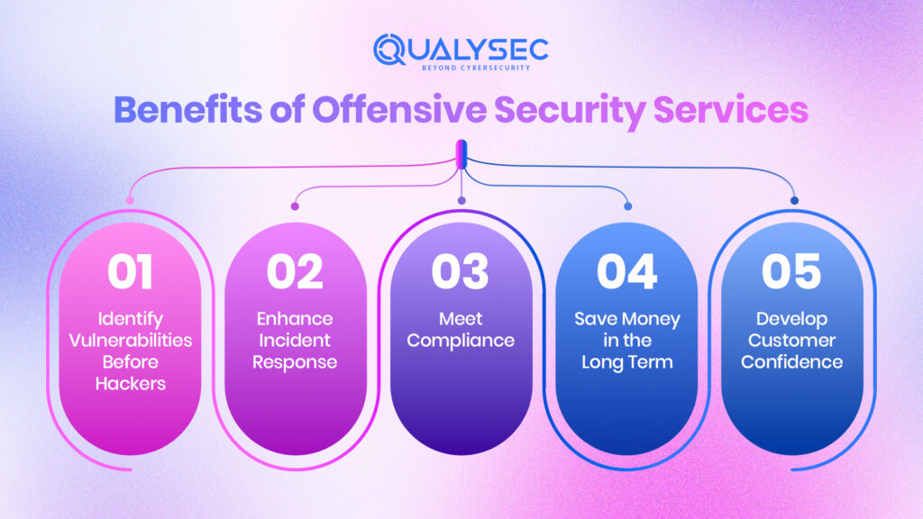 Benefits of Offensive Security Services