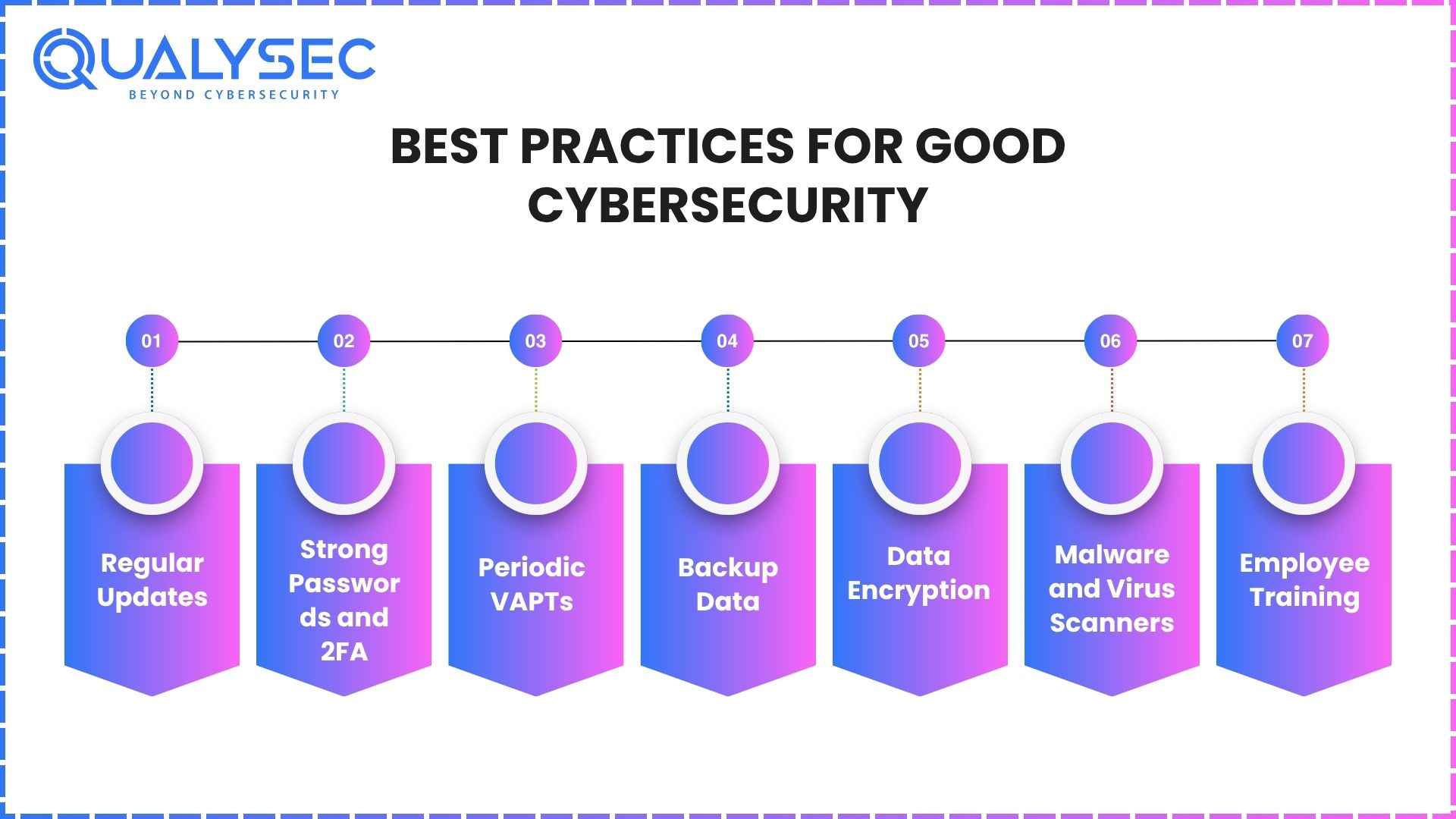 Best Practices For Good Cybersecurity