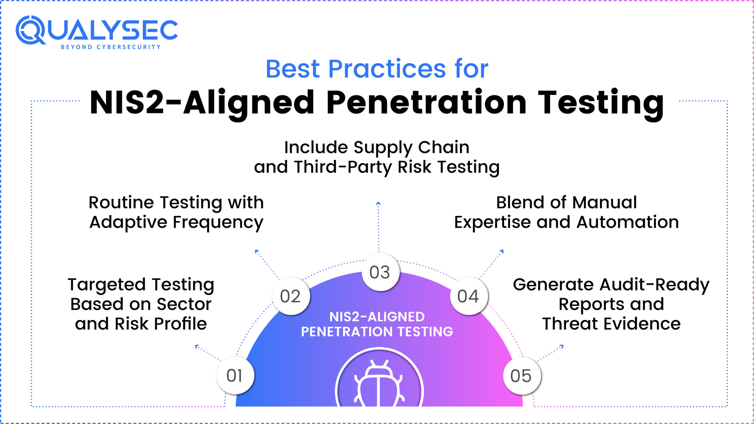 Best Practices for NIS2-Aligned Penetration Testing