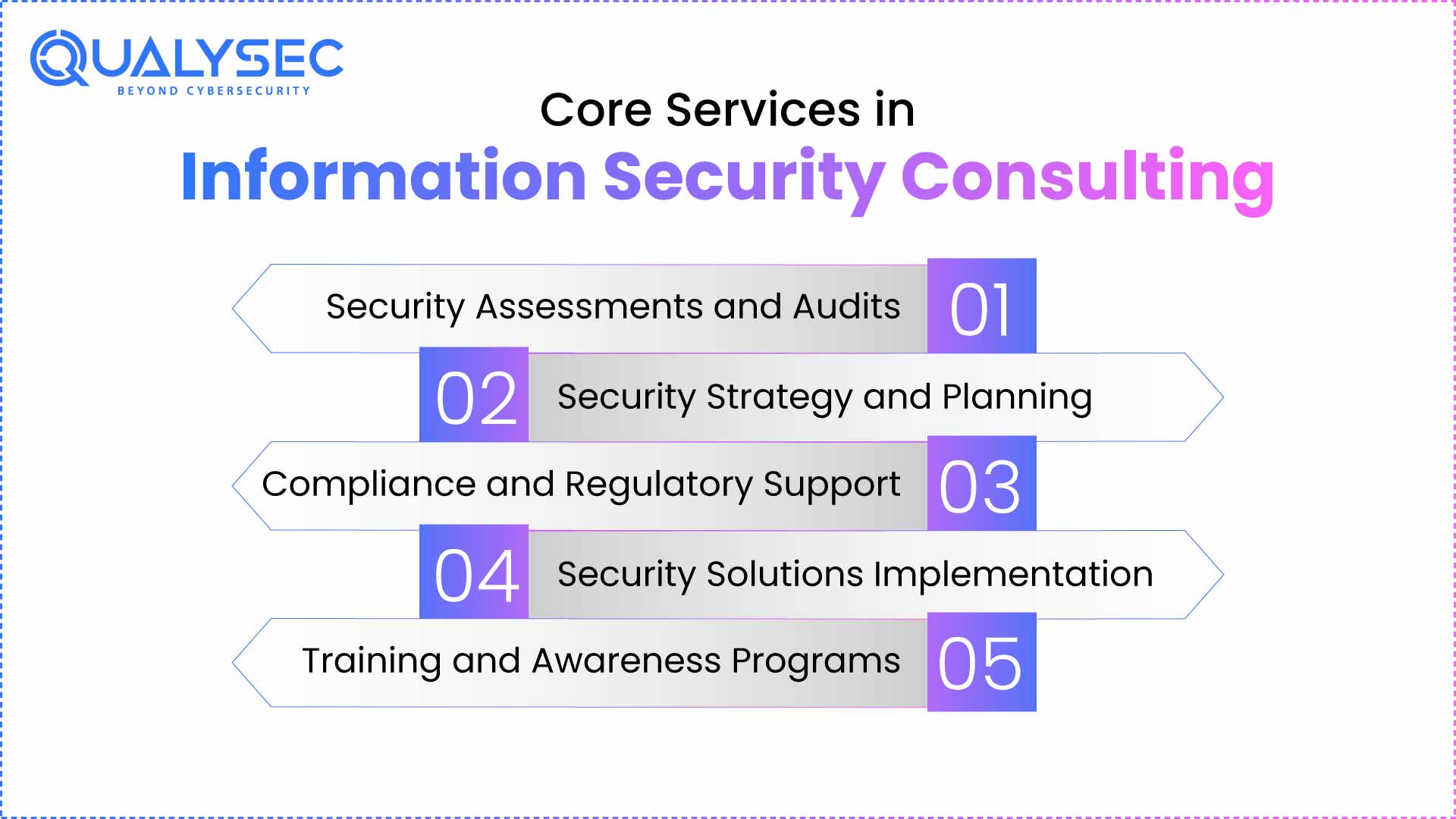 Core Services in Information Security Consulting