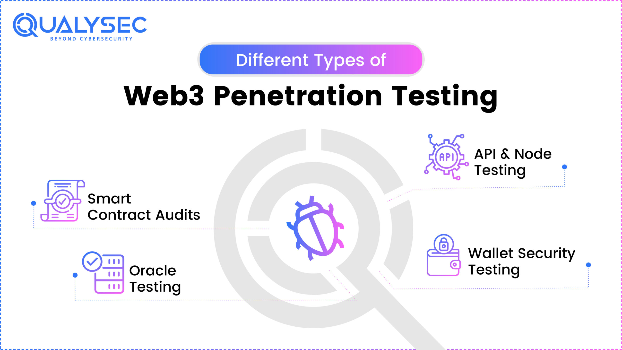 Different Types of Web3 Penetration Testing