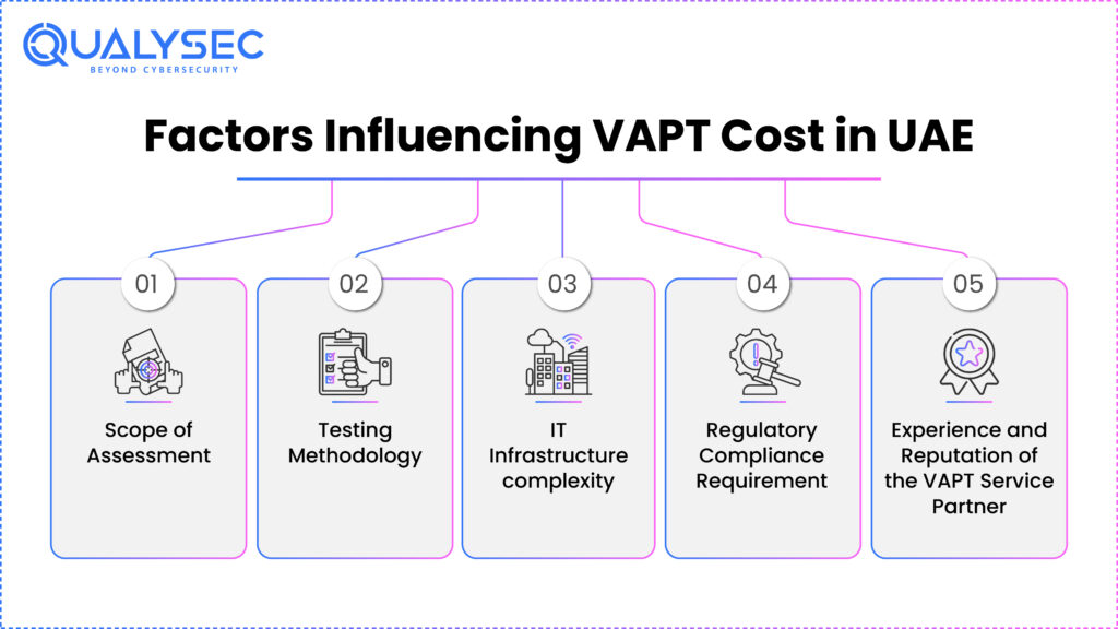 Factors Influencing VAPT Cost in UAE