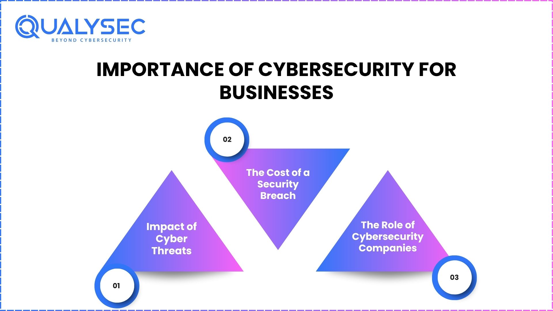 Importance of Cybersecurity for Business