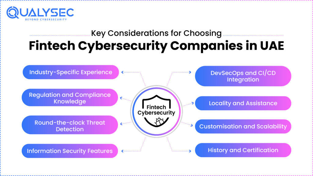 Key Considerations for Choosing Fintech Cybersecurity Companies in UAE