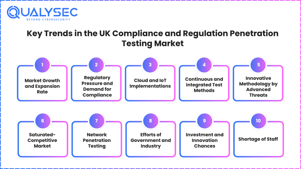 Key Trends in the UK
