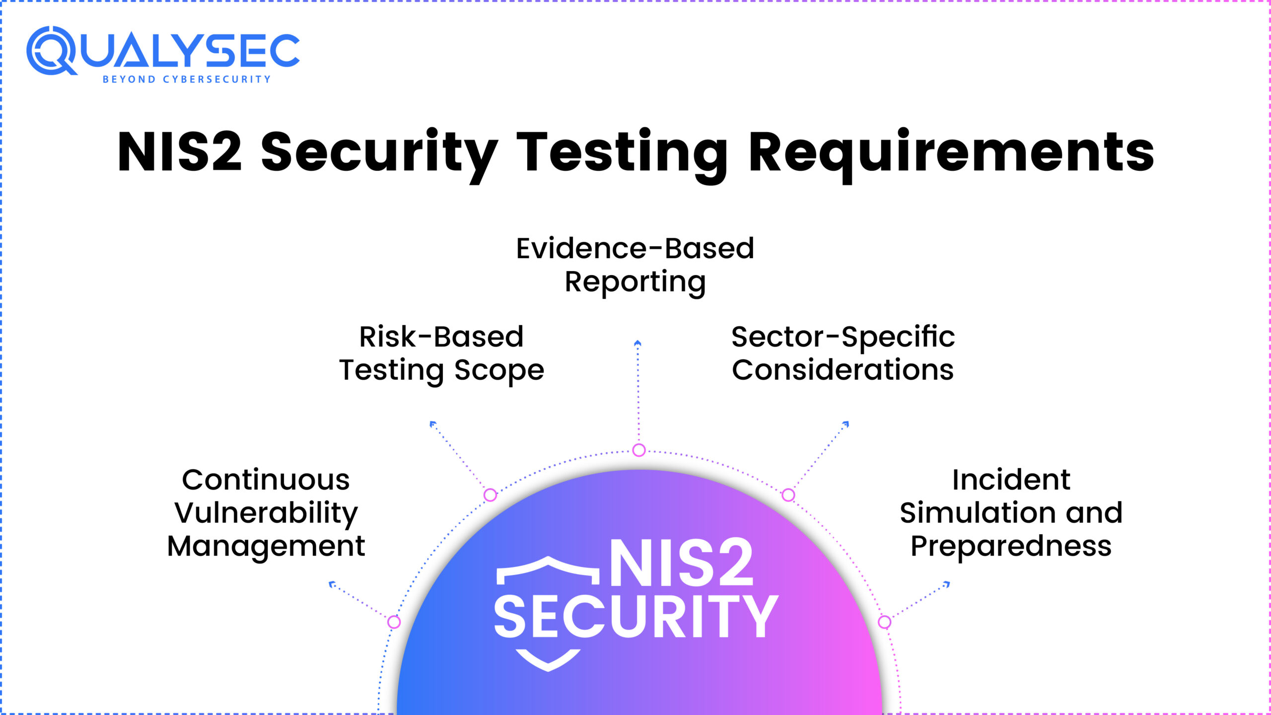 NIS2 Security Testing Requirements