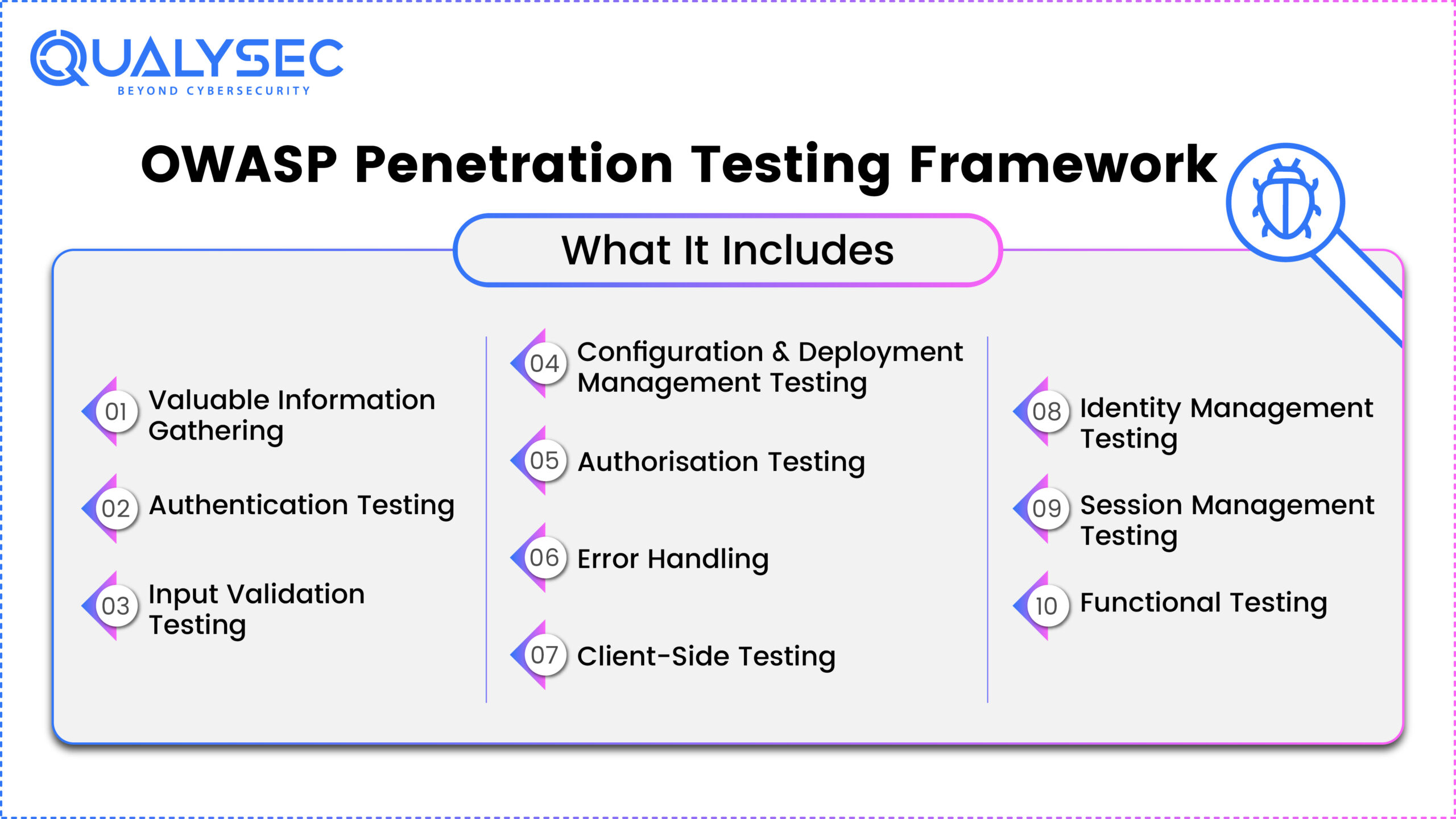 OWASP Penetration Testing Framework