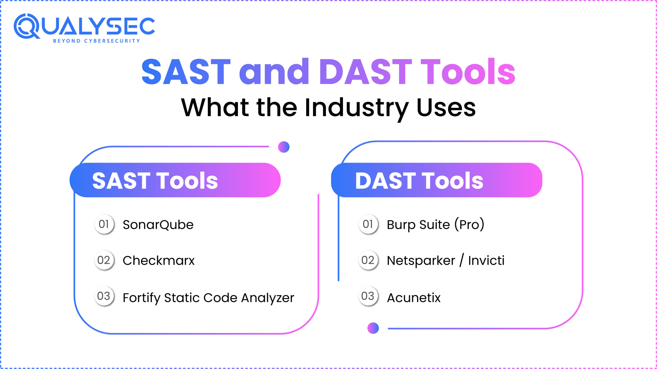 SAST and DAST Tools