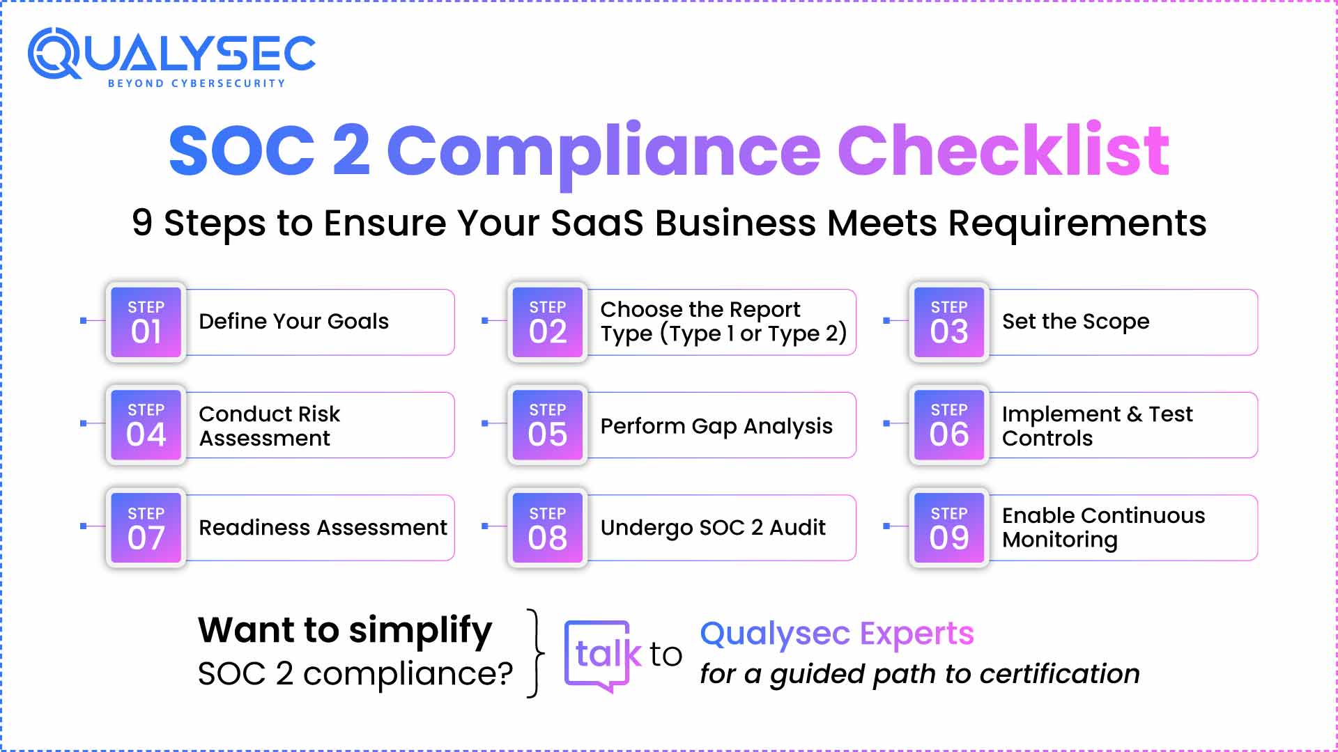 SOC-2-Compliance-Checklist-9-Steps-to-Ensure-Your-SaaS-Business-Meets-Requirements
