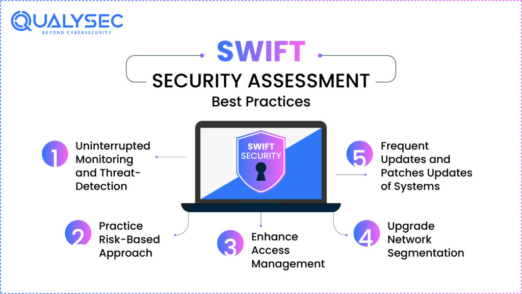 What Is a SWIFT Security Assessment?