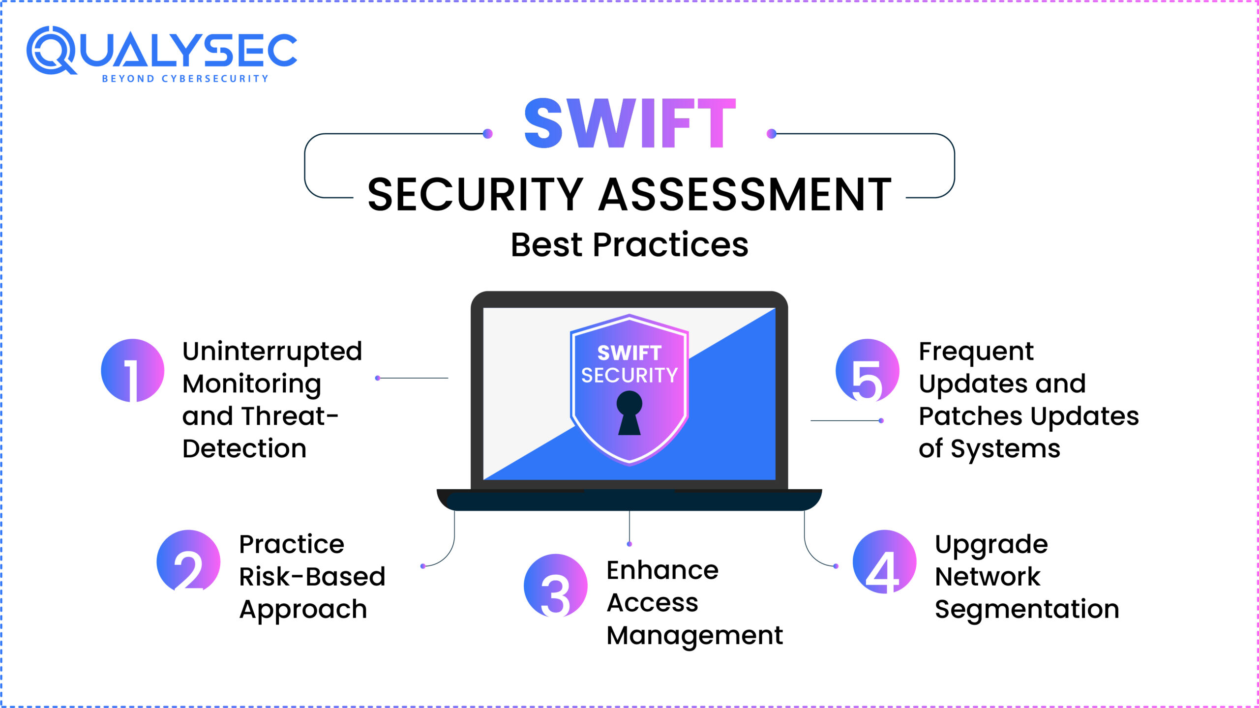SWIFT Security Assessment Best Practices