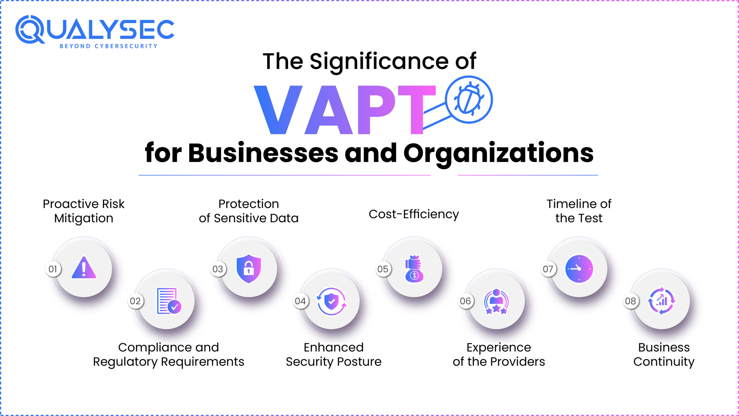 The Significance of VAPT for Businesses and Organizations