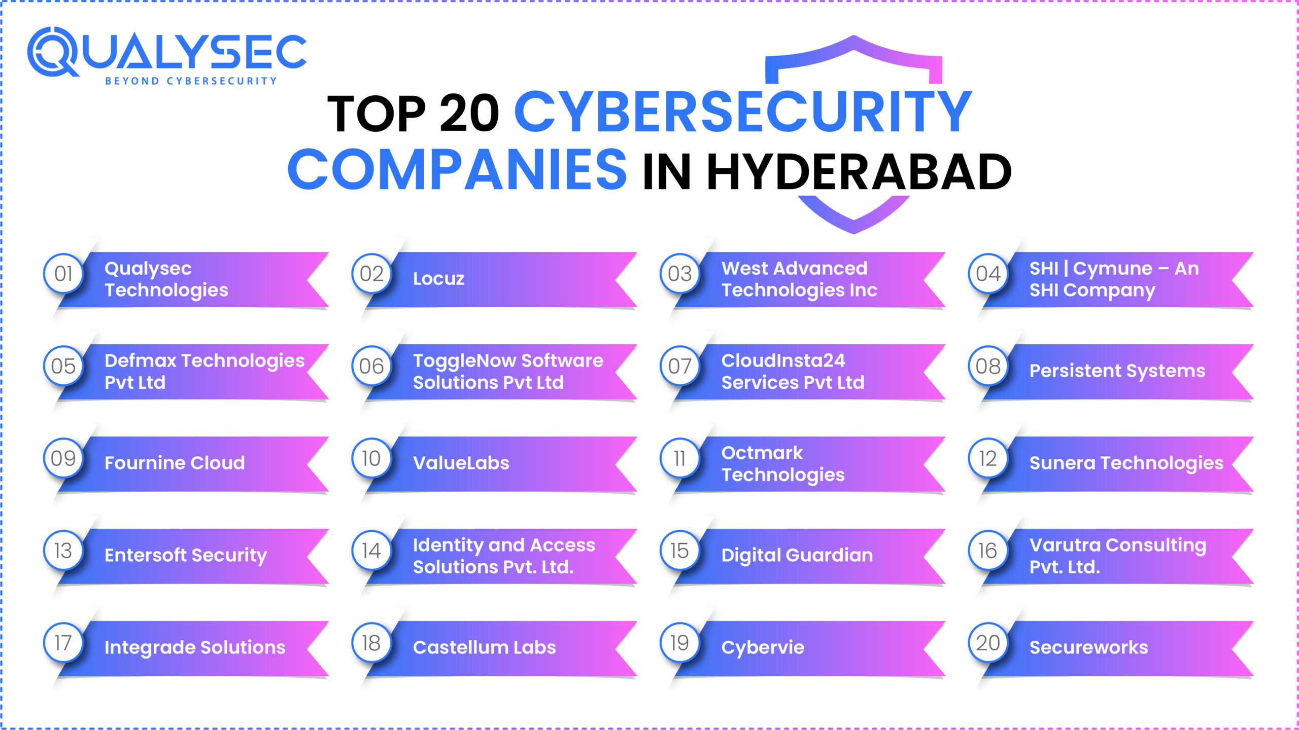 Top 20 Cybersecurity Companies in Hyderabad