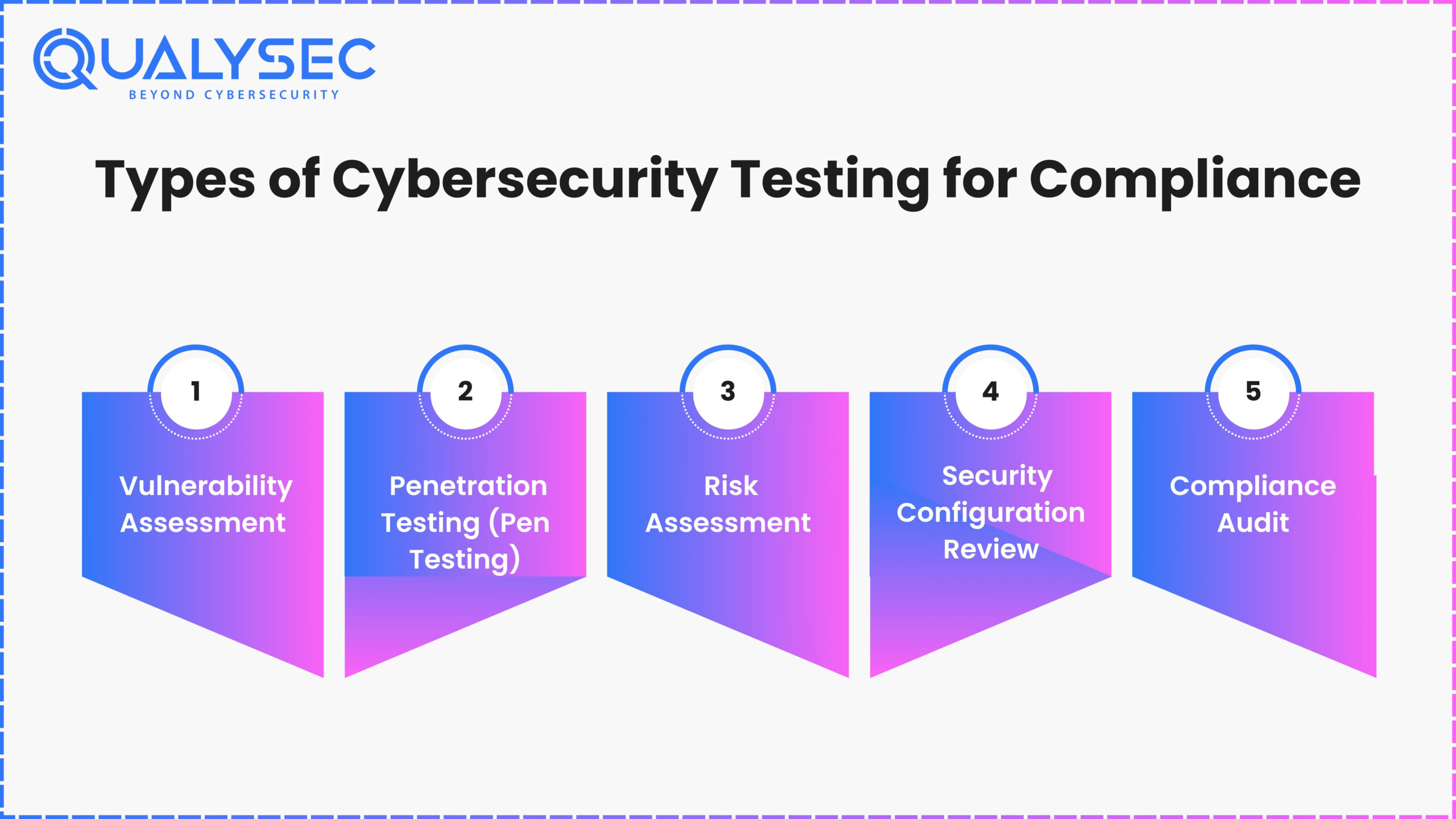 Types of Cybersecurity Testing for Compliance