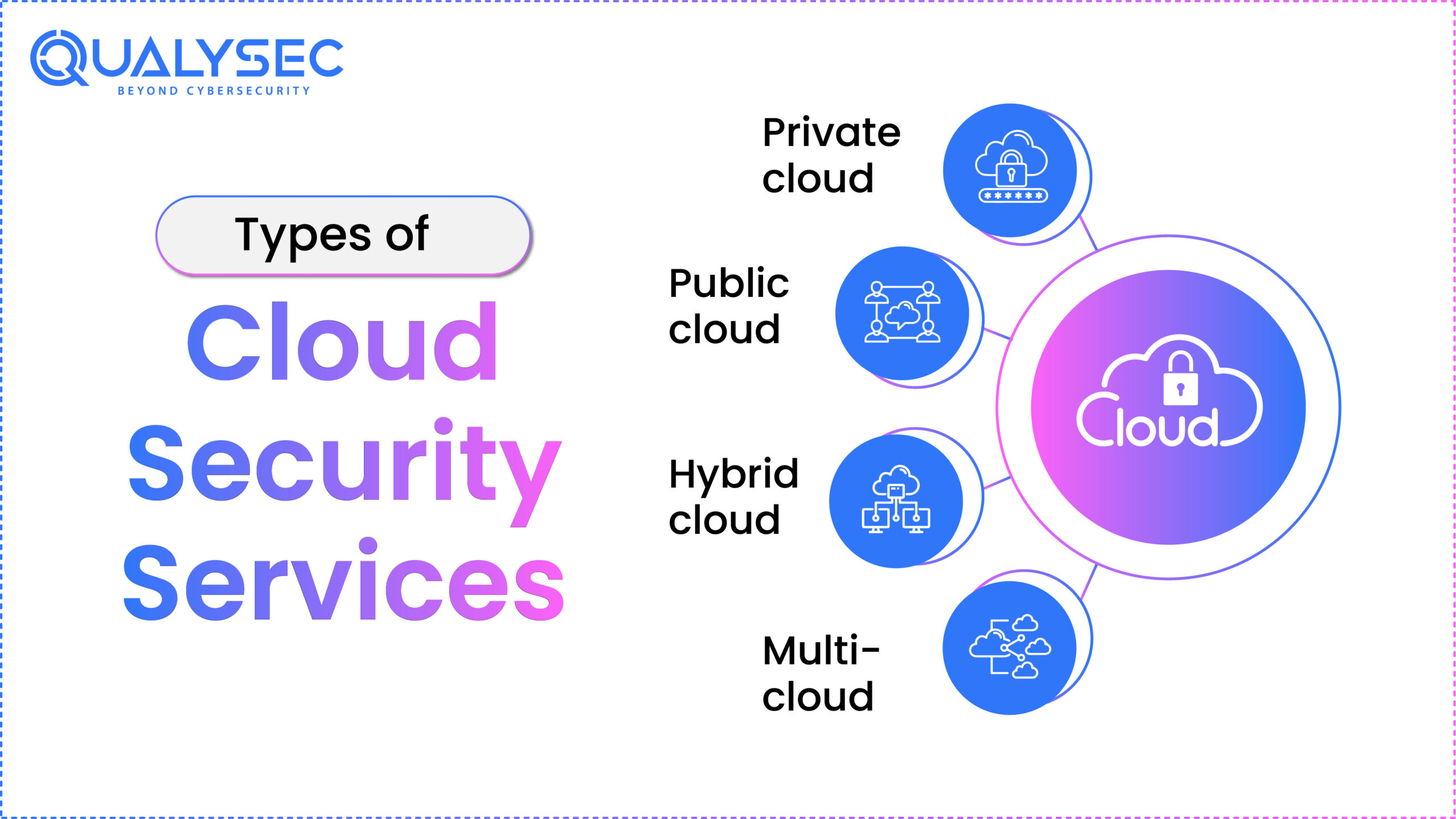 Types of Cloud Security Services