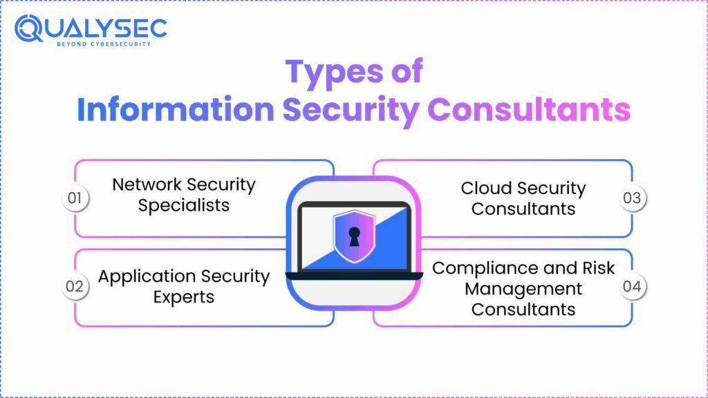 What is Information Security Consulting Service?