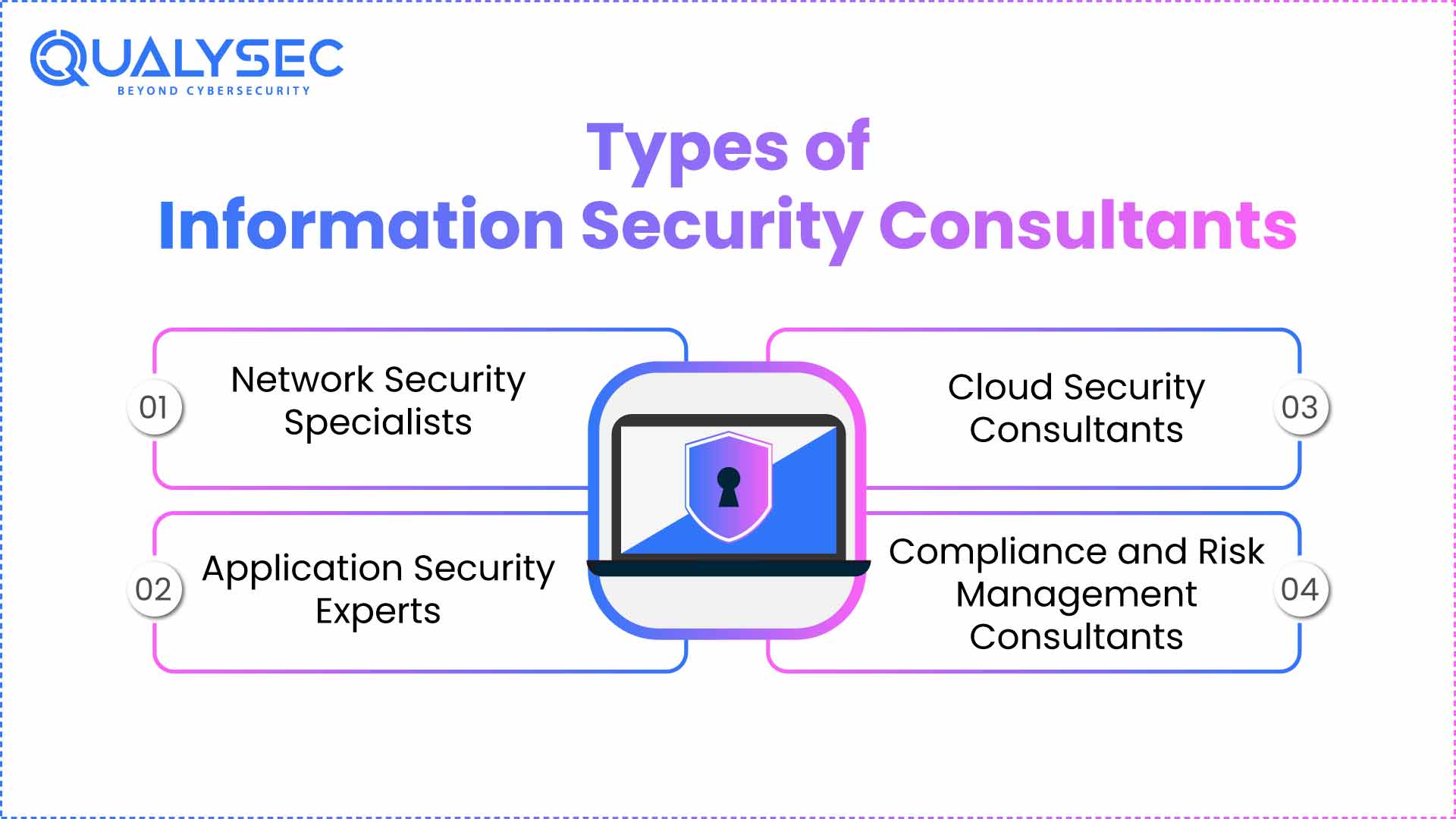 Types of Information Security Consultant services