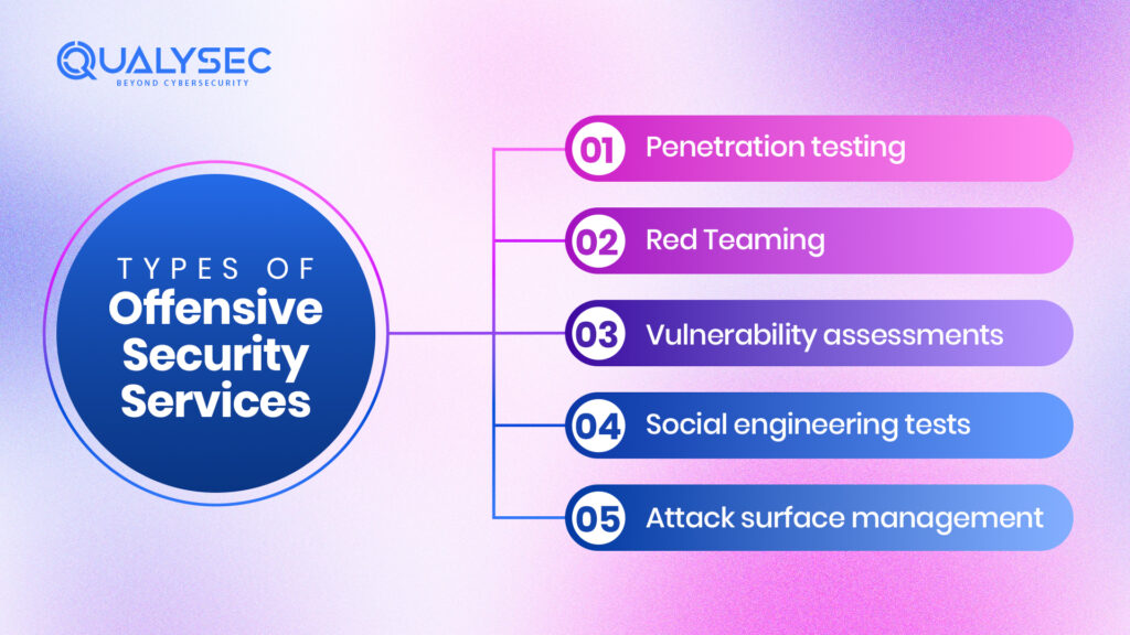 Types of Offensive Security Services